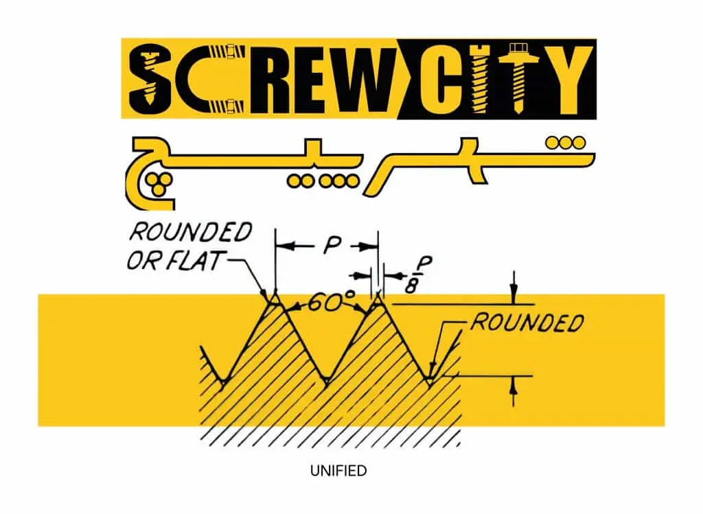 رزوه‌ های یونیفاید و اینچی 