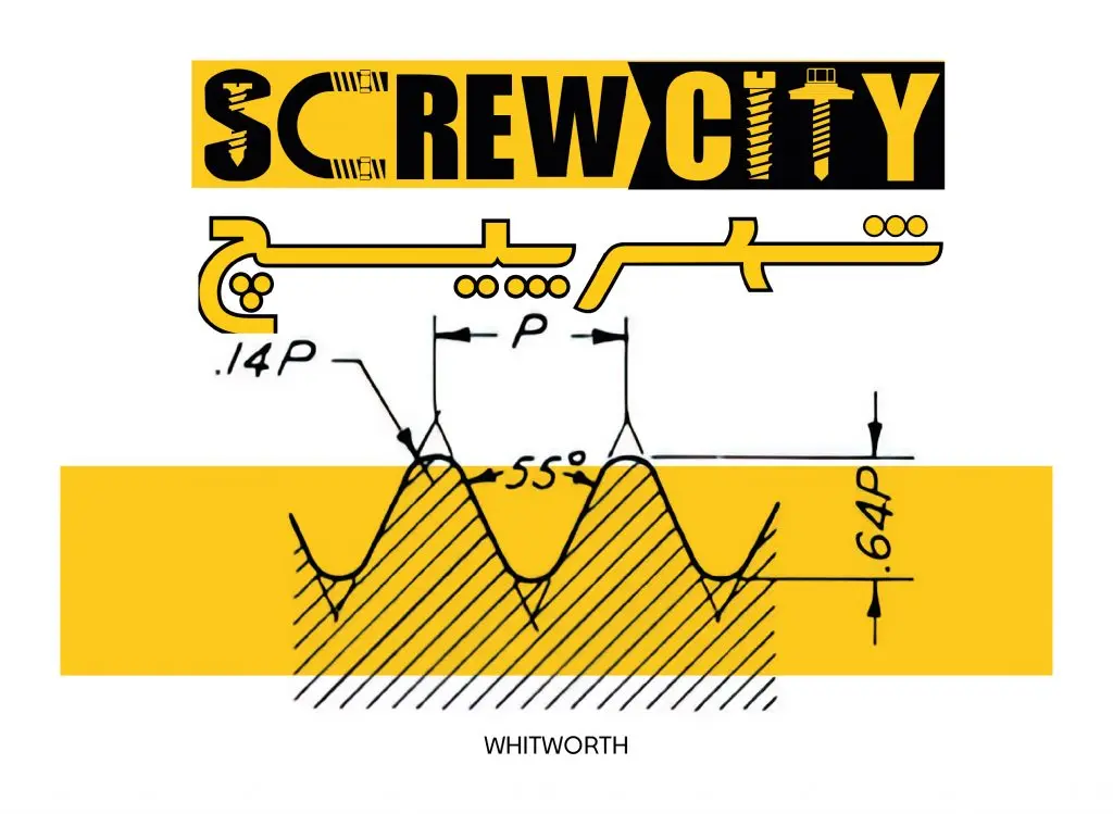 رزوه‌ های ویث‌ ورث