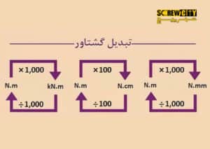 جدول تبدیل محاسبه گشتاور