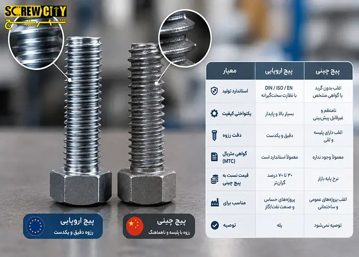 مقایسه پیچ و مهره چینی و اروپایی